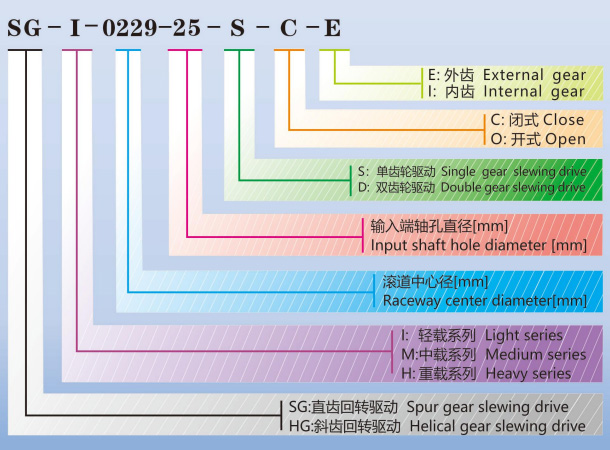 Code Description