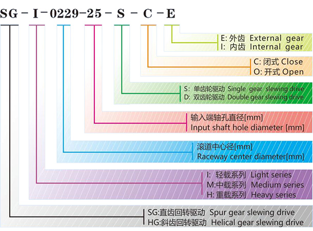 Code Description