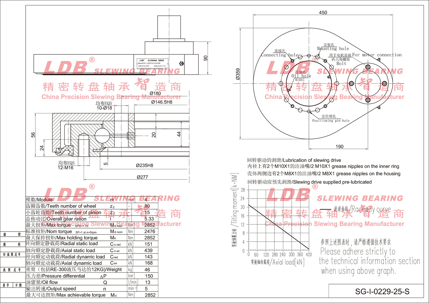 0229 parameter