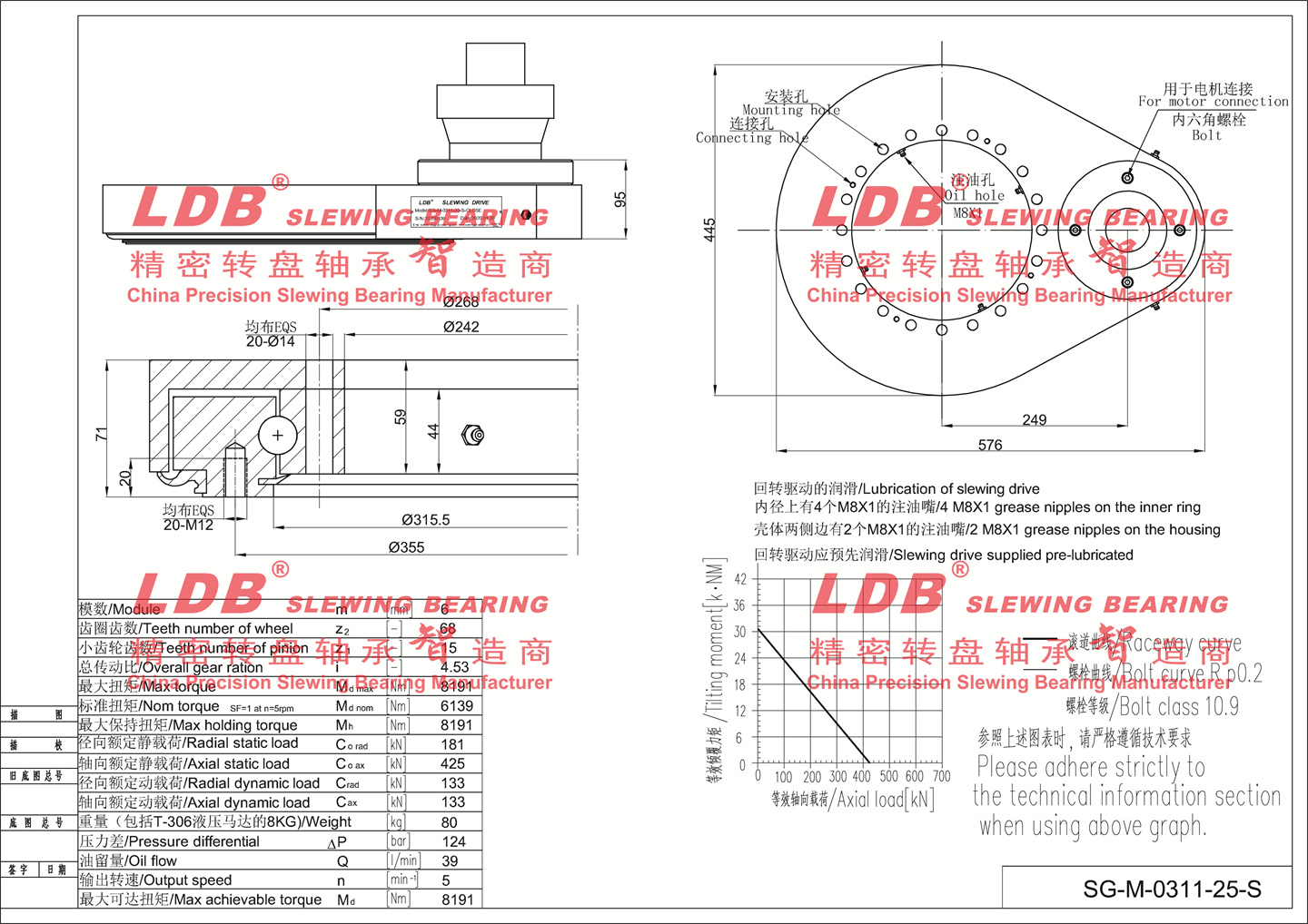 0311 parameter