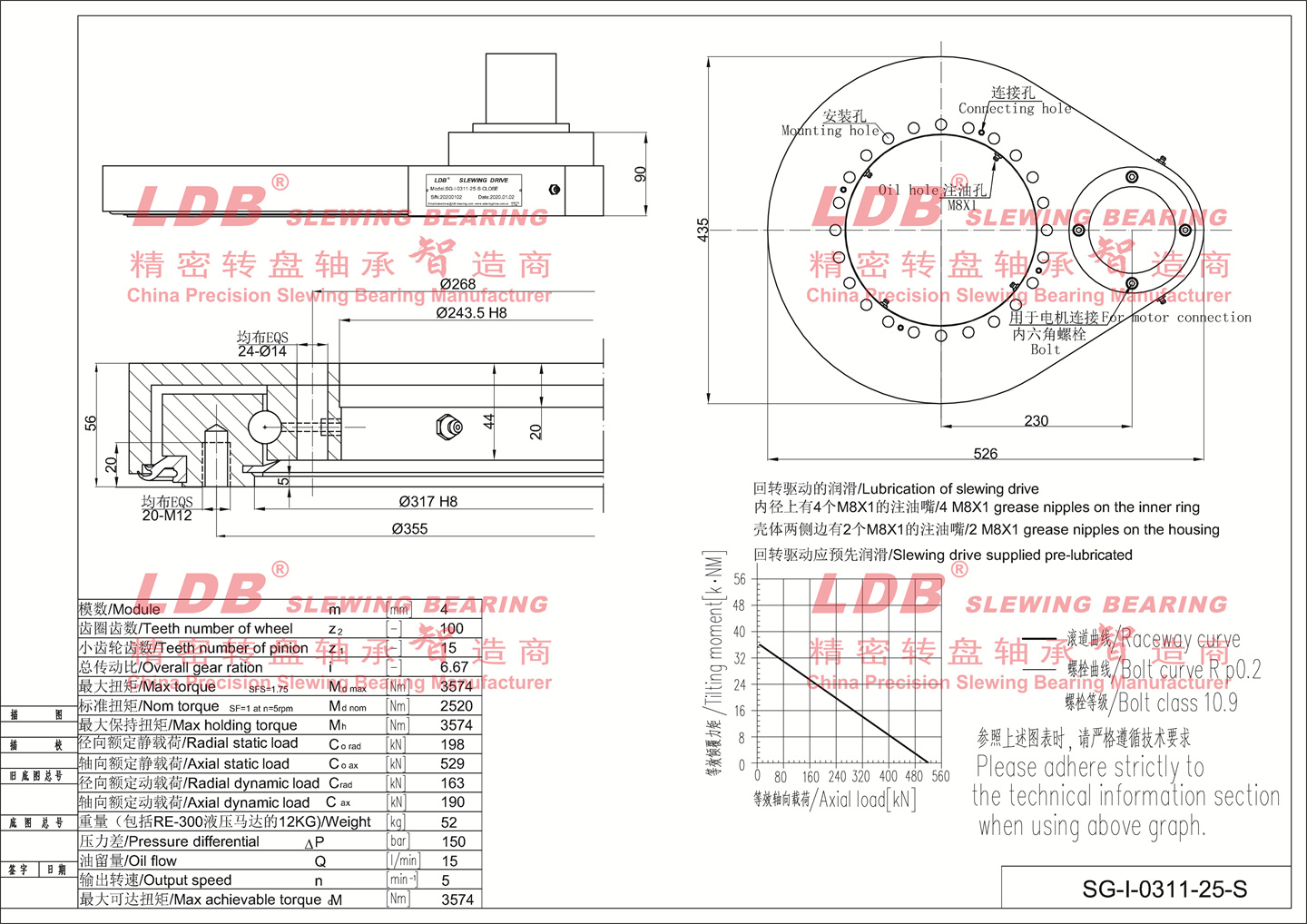 0311 parameter