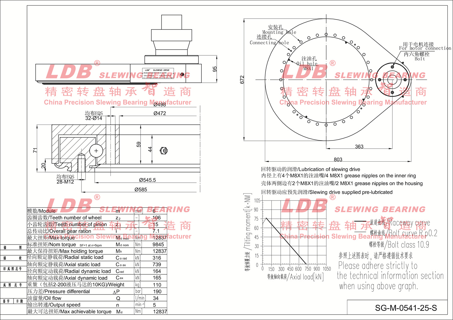 0541 parameter