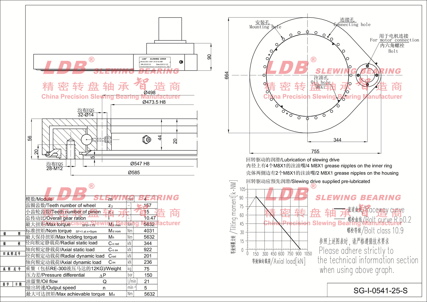 0541 parameter