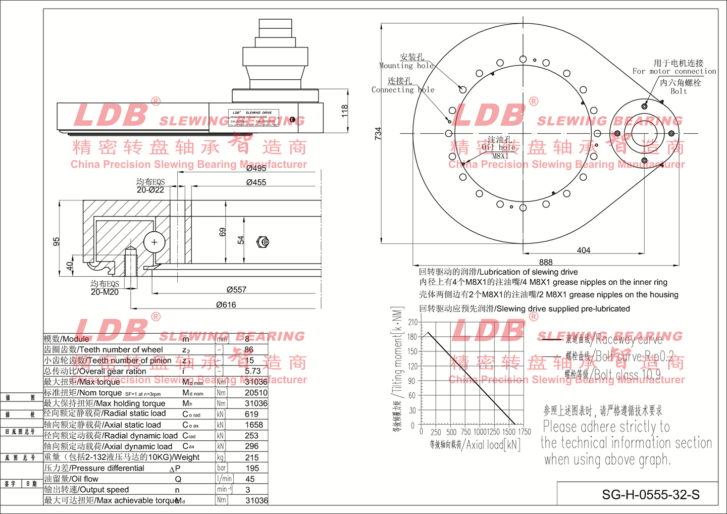 0555 parameter