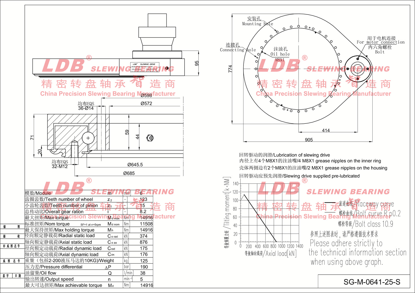 0641 parameter