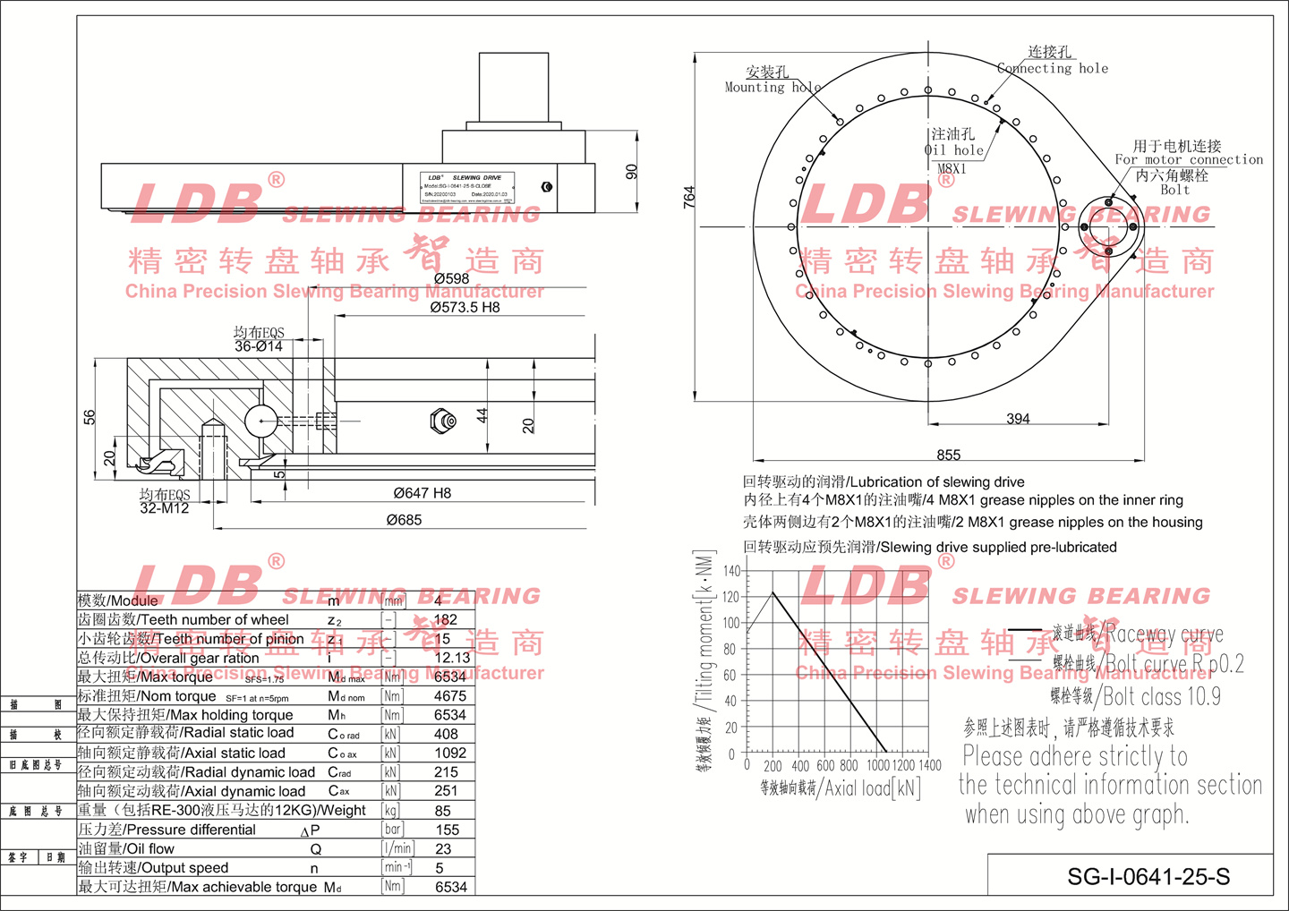 0641 parameter