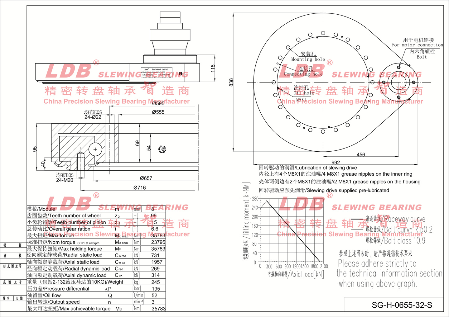 0655 parameter