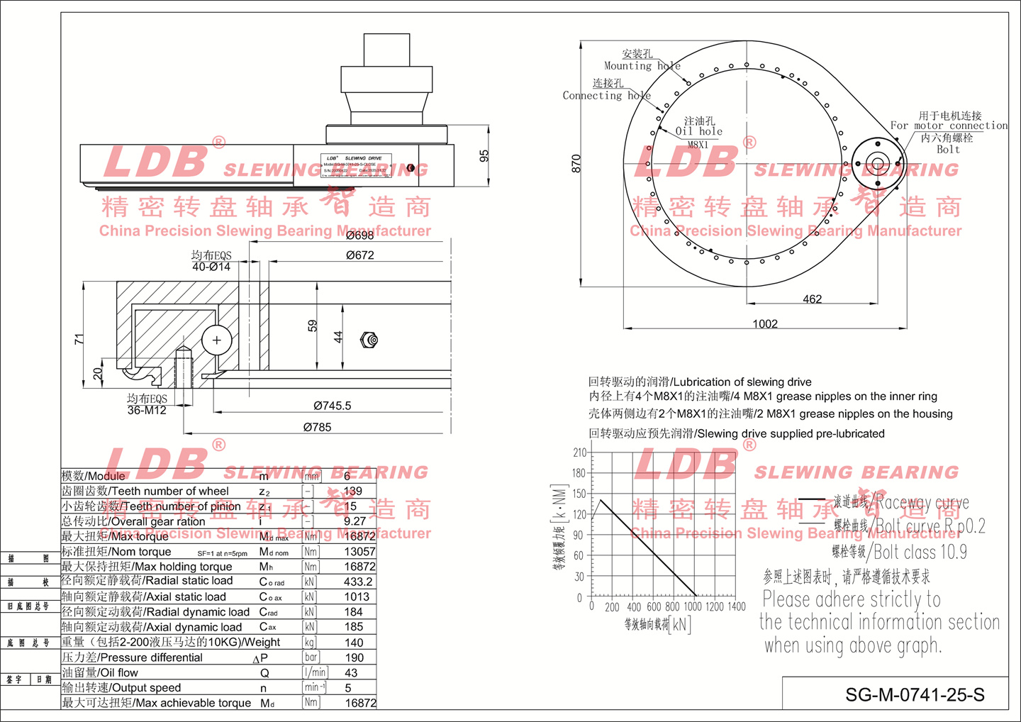 0741 parameter