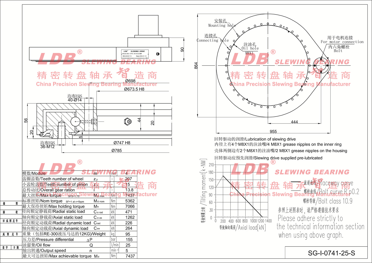 0741 parameter