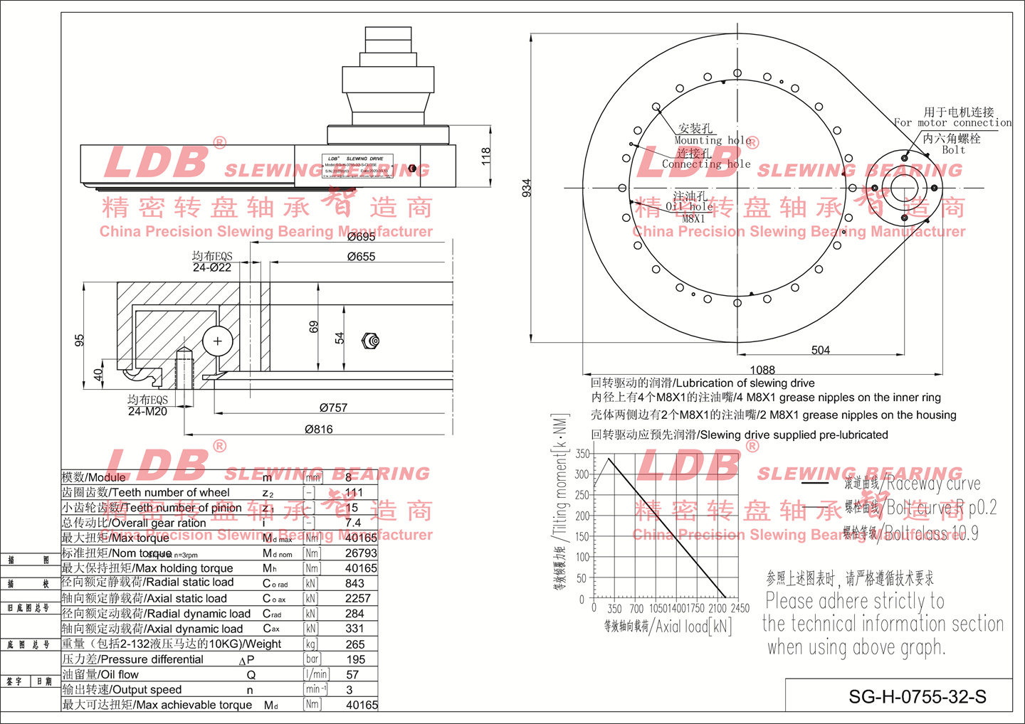 0755 parameter