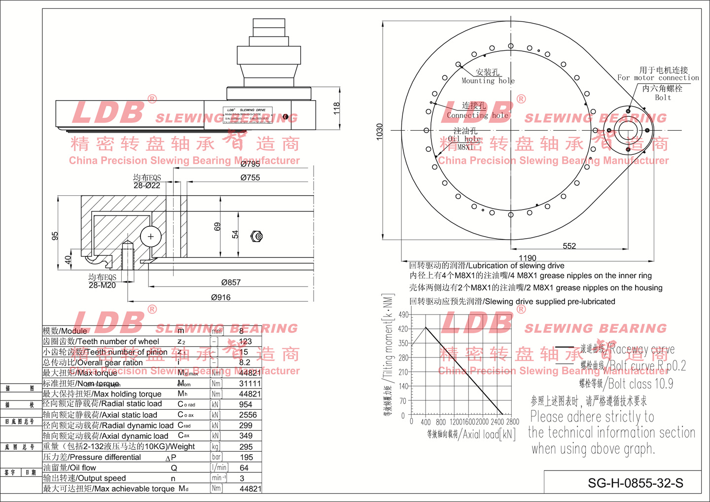 0855 parameter