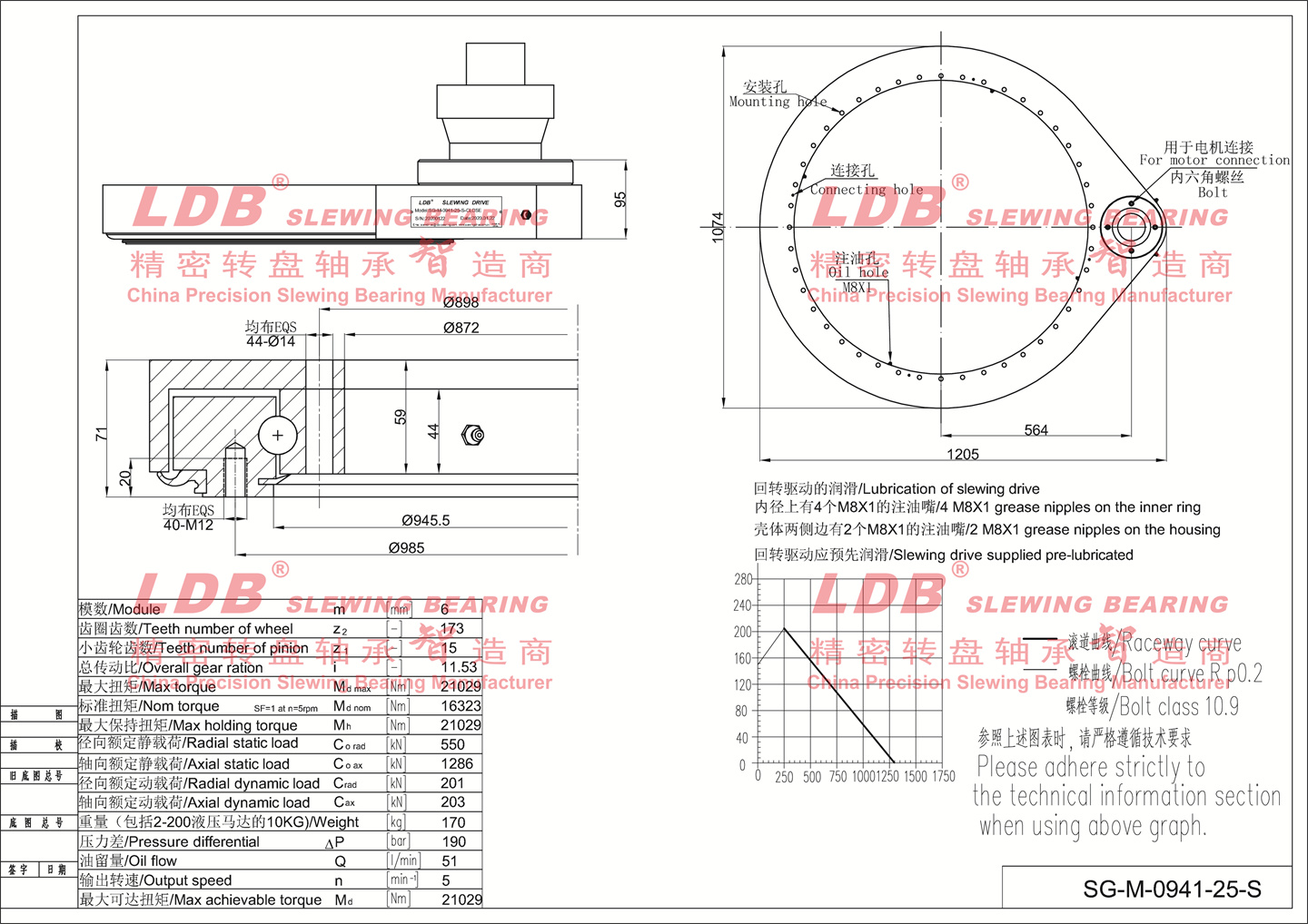 0941 parameter