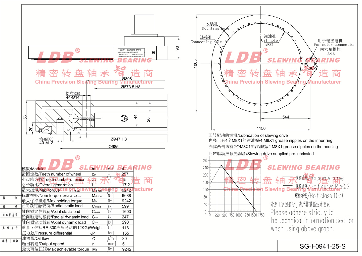 0941 parameter