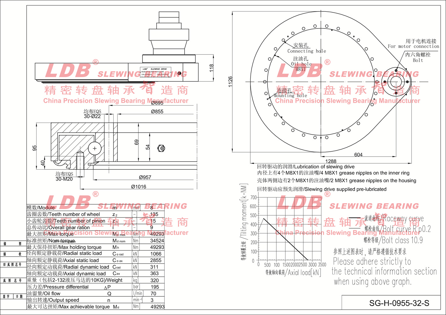 0955 parameter