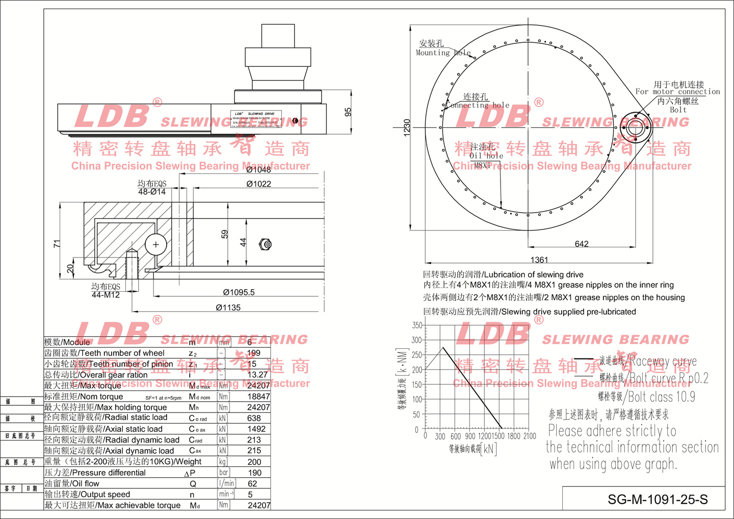 1091 parameter