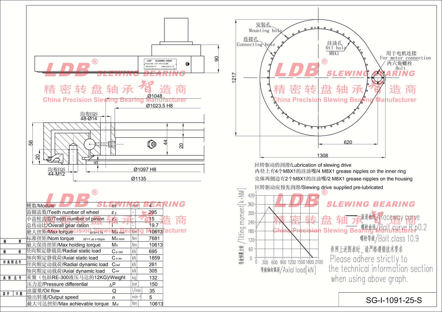 1091 parameter